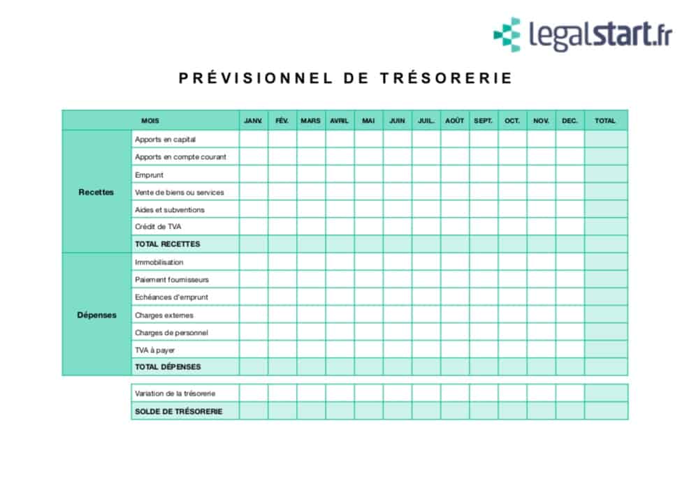 Pourquoi Et Comment Faire Un Pr visionnel De Tr sorerie 