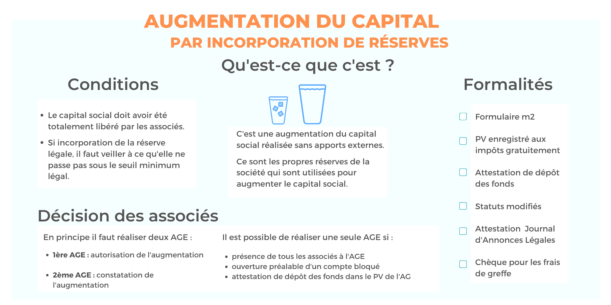 Comprendre l’augmentation de capital par incorporation de réserve Comprendre l’augmentation de capital par incorporation de réserve