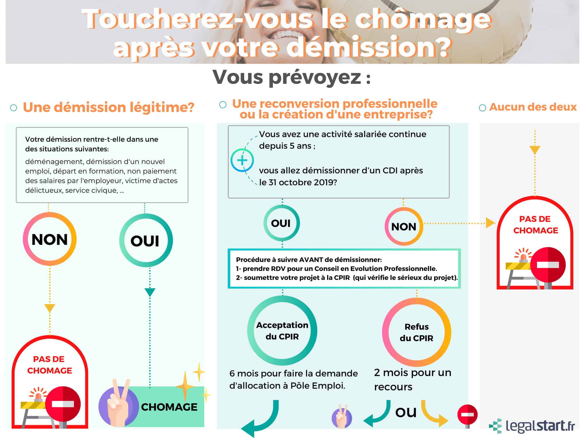 Comment Faire Pour Avoir Son Chomage Apres Une Demission